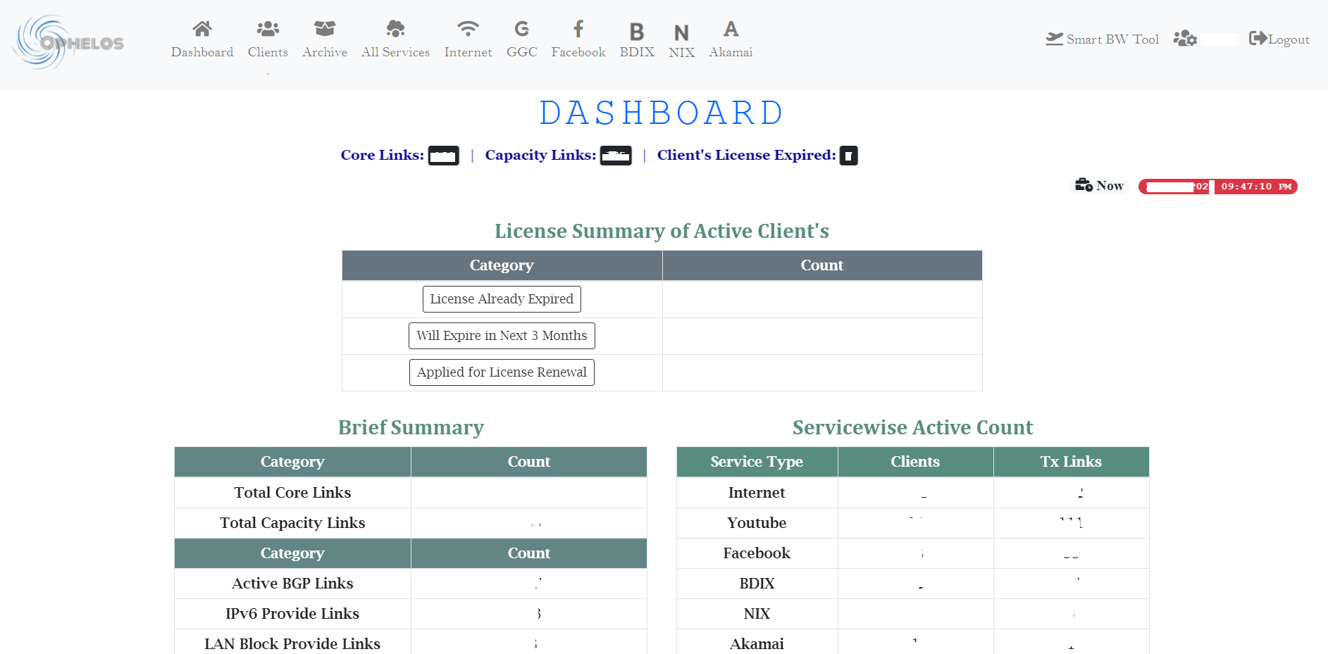 Ophelos Dashboard